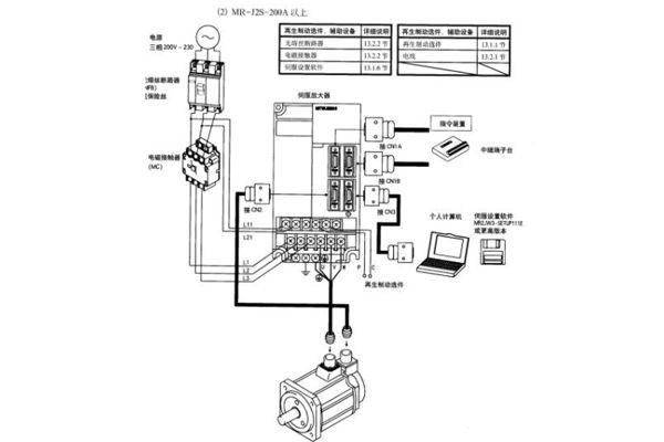 伺服電機(jī)線束接線圖是怎么樣的？